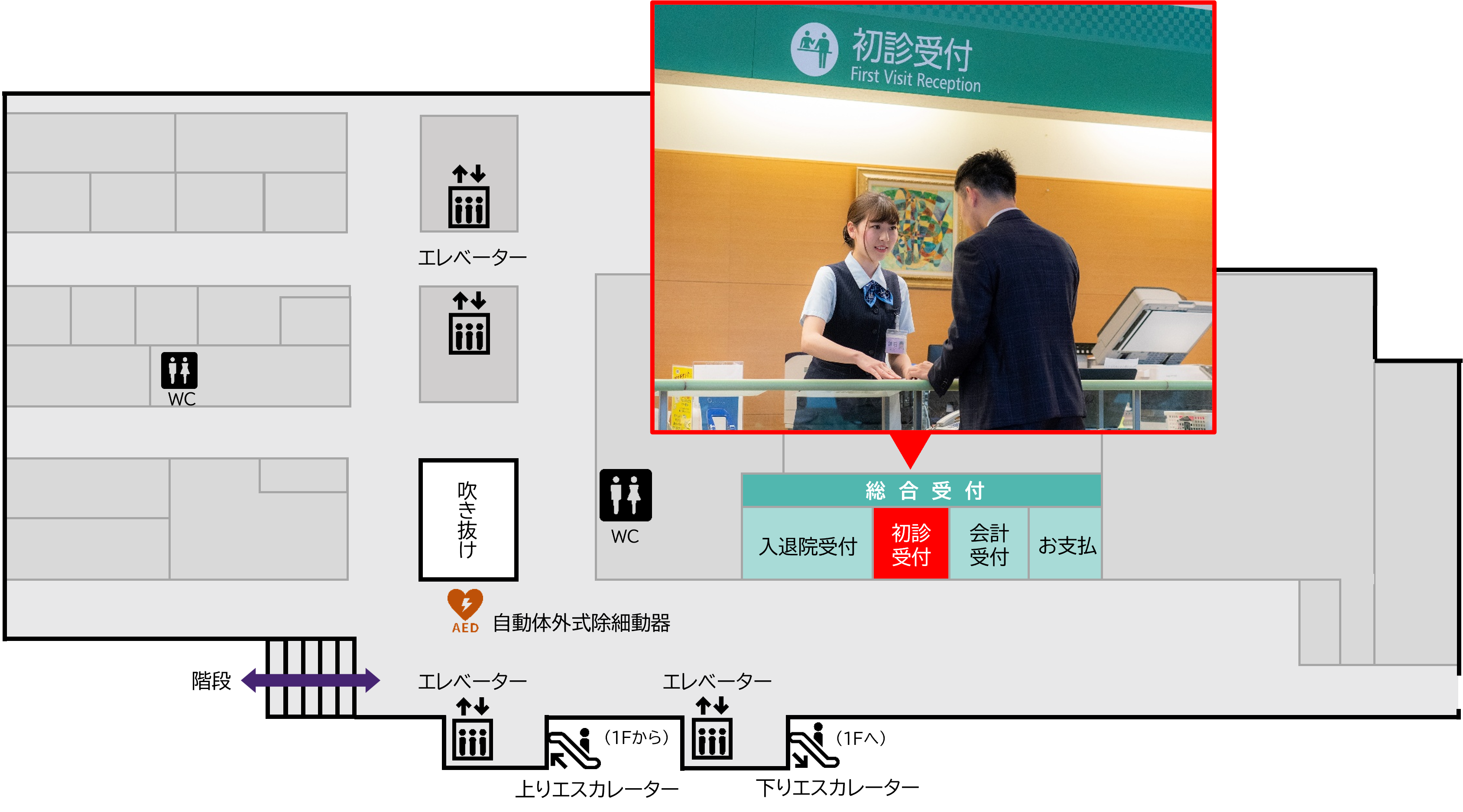 受付場所：２階総合受付「初診受付」への案内図